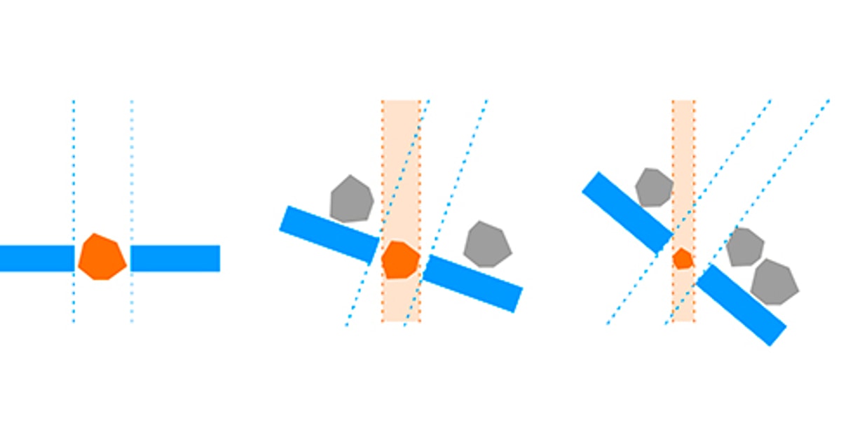 Trouble shooting examples