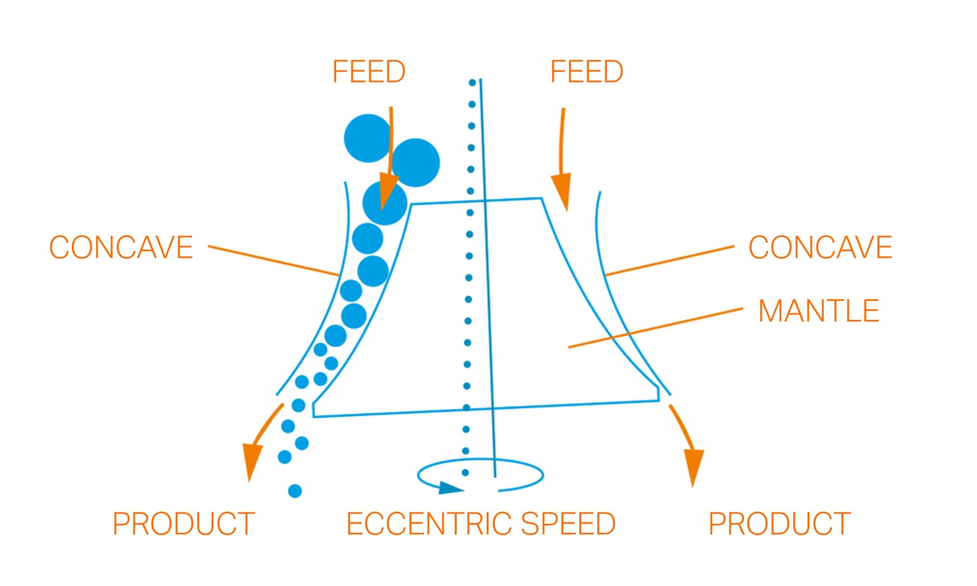 2C EccentricThrowIllustration@2x.png