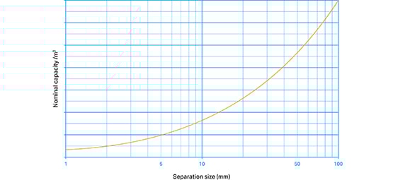 1C_illustration_Nominal_Capacity_For_Separation_WhiteTheme.jpg
