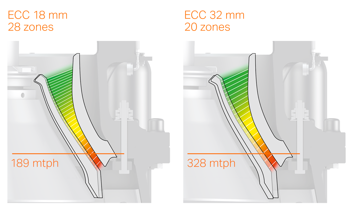 2C_ECC 18-32@2x.png