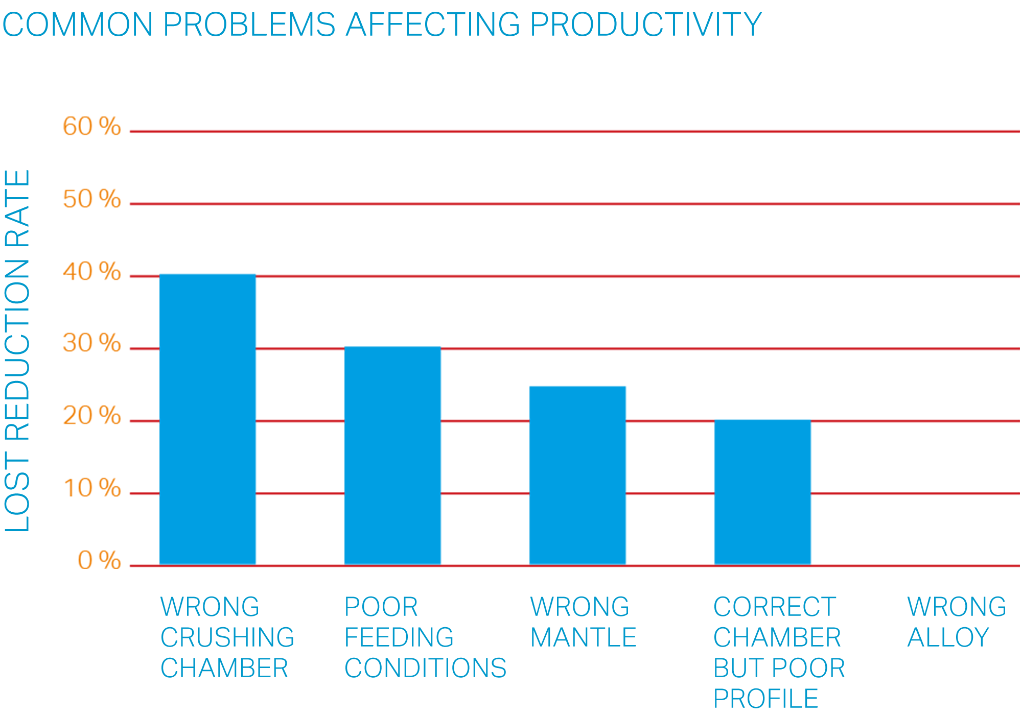 2D_Table_CommonProblemsProductivity@2x.png