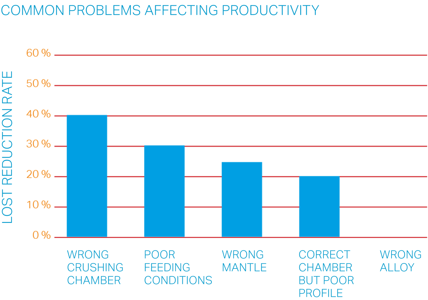 2D_Table_CommonProblemsProductivity@2x.png