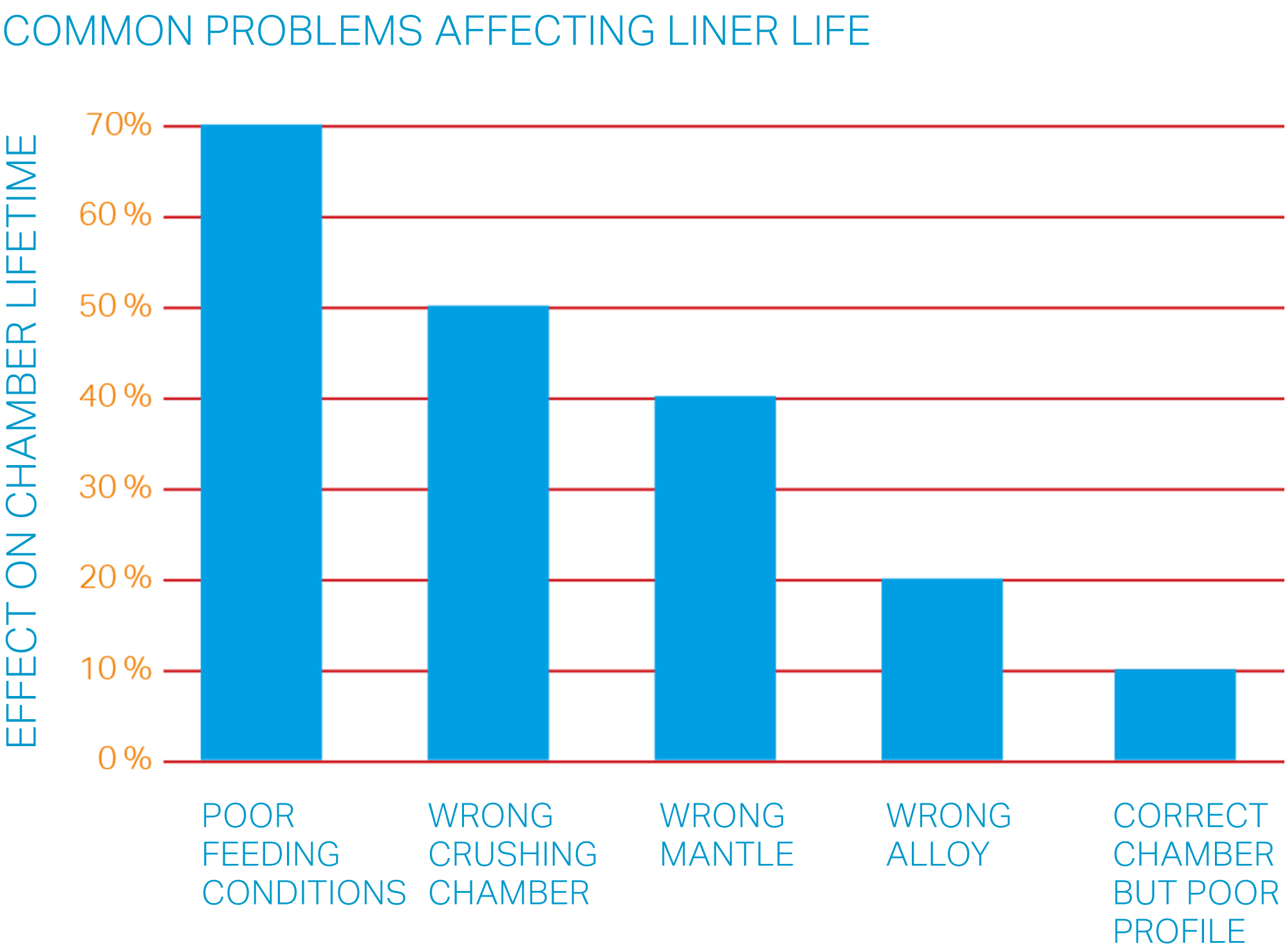 2E_Table_CommonProblemsLinerLife@2x.png